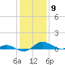 Stony Creek tide chart for Saturday, January 9, 2021