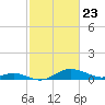 Stony Creek tide chart for Tuesday, February 23, 2021