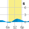 Stony Creek tide chart for Saturday, February 6, 2021