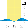 Stony Creek tide chart for Friday, March 12, 2021