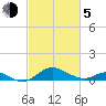 Stony Creek tide chart for Friday, March 5, 2021