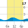 Stony Creek tide chart for Saturday, April 17, 2021