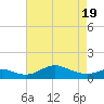 Stony Creek tide chart for Monday, April 19, 2021