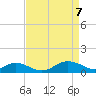 Stony Creek tide chart for Wednesday, April 7, 2021