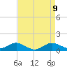 Stony Creek tide chart for Friday, April 9, 2021