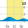 Stony Creek tide chart for Wednesday, May 12, 2021