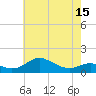 Stony Creek tide chart for Saturday, May 15, 2021