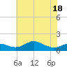 Stony Creek tide chart for Tuesday, May 18, 2021
