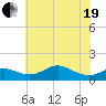 Stony Creek tide chart for Wednesday, May 19, 2021