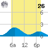 Stony Creek tide chart for Wednesday, May 26, 2021