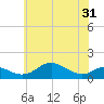 Stony Creek tide chart for Monday, May 31, 2021