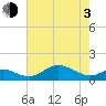 Stony Creek tide chart for Monday, May 3, 2021