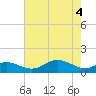 Stony Creek tide chart for Tuesday, May 4, 2021