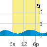 Stony Creek tide chart for Wednesday, May 5, 2021