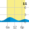 Stony Creek tide chart for Friday, June 11, 2021