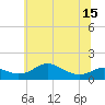 Stony Creek tide chart for Tuesday, June 15, 2021