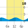 Stony Creek tide chart for Friday, June 18, 2021