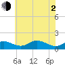 Stony Creek tide chart for Wednesday, June 2, 2021
