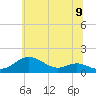 Stony Creek tide chart for Wednesday, June 9, 2021