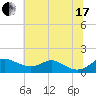 Stony Creek tide chart for Saturday, July 17, 2021