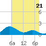 Stony Creek tide chart for Wednesday, July 21, 2021