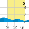 Stony Creek tide chart for Monday, August 2, 2021