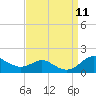 Stony Creek tide chart for Saturday, September 11, 2021