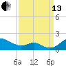 Stony Creek tide chart for Monday, September 13, 2021