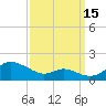 Stony Creek tide chart for Wednesday, September 15, 2021