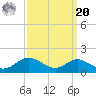 Stony Creek tide chart for Monday, September 20, 2021