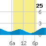 Stony Creek tide chart for Saturday, September 25, 2021