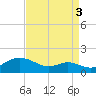 Stony Creek tide chart for Friday, September 3, 2021