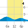 Stony Creek tide chart for Saturday, September 4, 2021