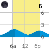 Stony Creek tide chart for Monday, September 6, 2021