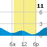 Stony Creek tide chart for Monday, October 11, 2021