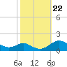 Stony Creek tide chart for Friday, October 22, 2021