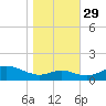 Stony Creek tide chart for Friday, October 29, 2021