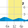 Stony Creek tide chart for Saturday, October 2, 2021
