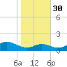 Stony Creek tide chart for Saturday, October 30, 2021