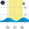 Stony Creek tide chart for Wednesday, October 6, 2021