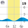 Stony Creek tide chart for Friday, November 19, 2021