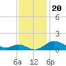 Stony Creek tide chart for Saturday, November 20, 2021