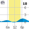 Stony Creek tide chart for Saturday, December 18, 2021