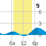 Stony Creek tide chart for Sunday, December 5, 2021