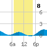 Stony Creek tide chart for Wednesday, December 8, 2021