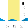 Stony Creek tide chart for Thursday, December 9, 2021