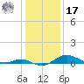 Stony Creek tide chart for Monday, January 17, 2022