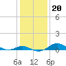 Stony Creek tide chart for Thursday, January 20, 2022