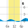 Stony Creek tide chart for Thursday, January 6, 2022