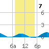 Stony Creek tide chart for Friday, January 7, 2022